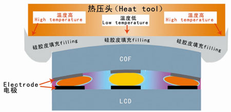 سیستم گرمادهی تعویض فلت تلویزیون | constant heating